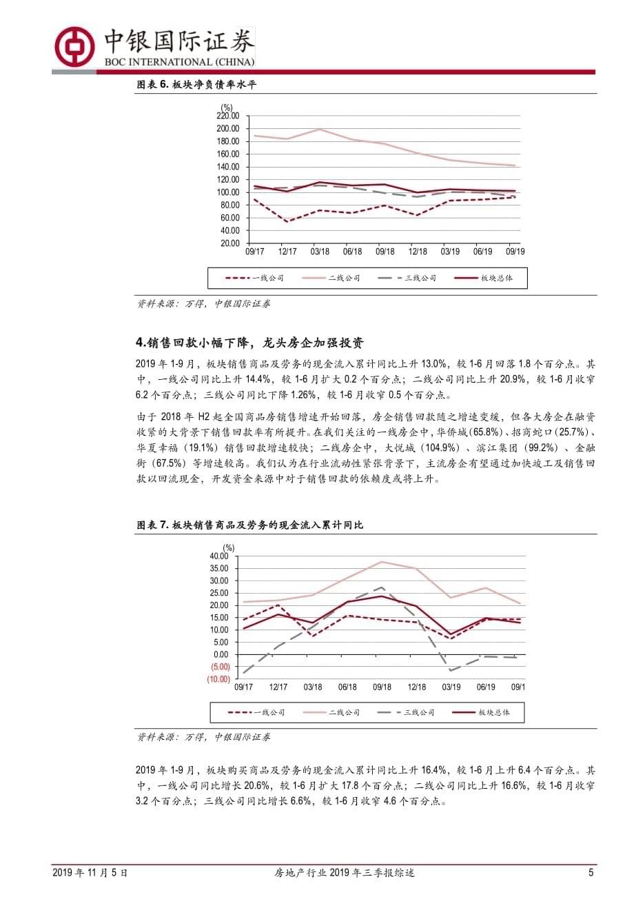房地产行业2019年三季报综述｜中银国际_第5页