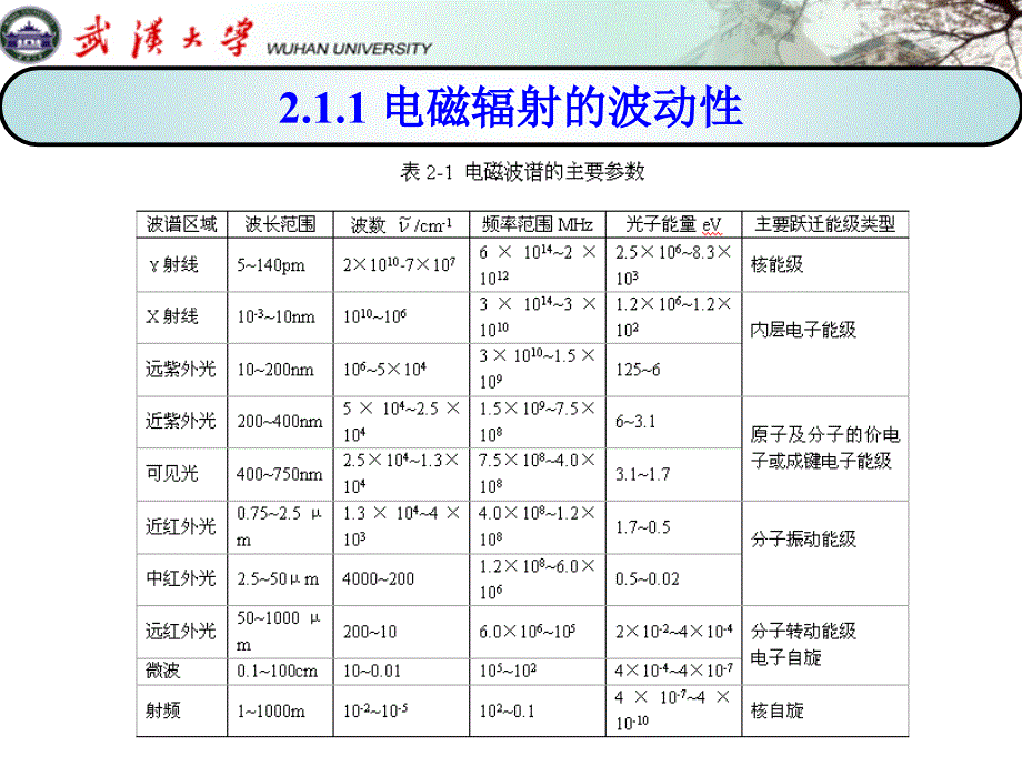 武汉大学分析化学下册02_第3页