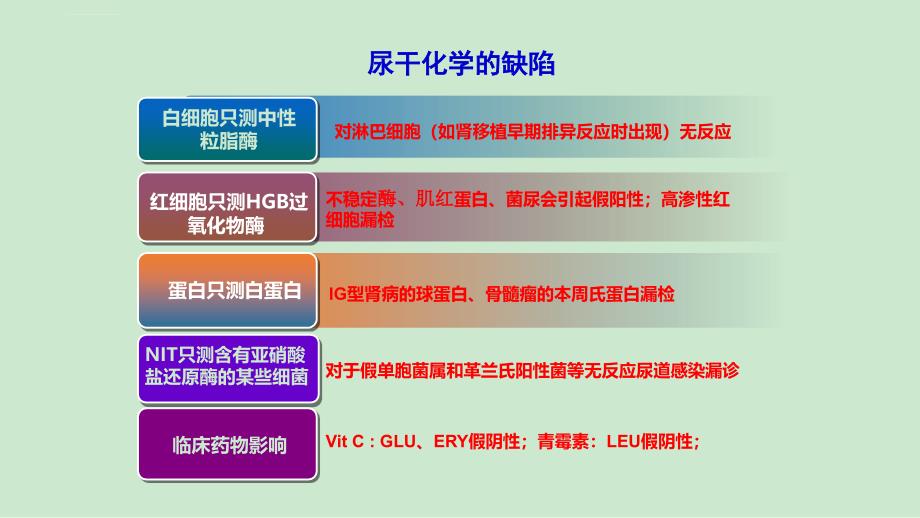 尿常规 修改版_第3页