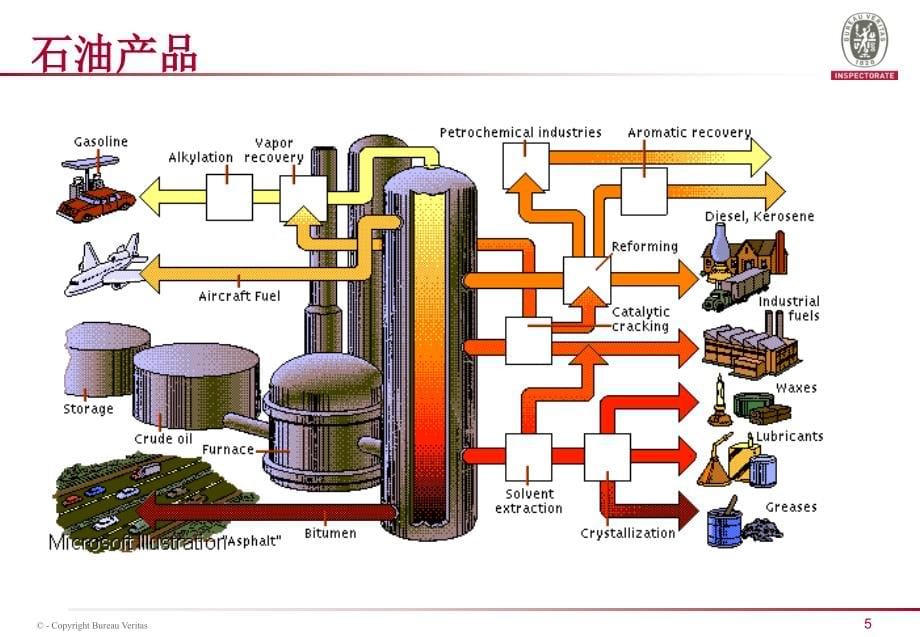 油品计量管控.ppt_第5页