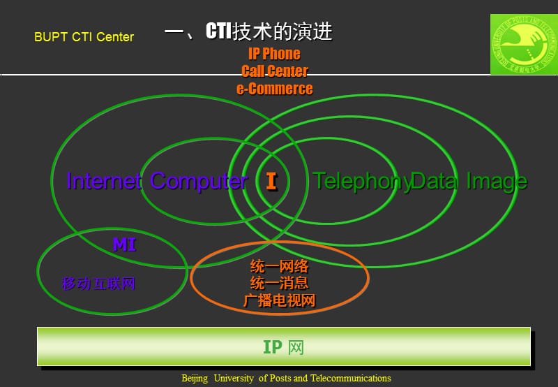 我国CTI技术的发展和未来教学教材_第4页