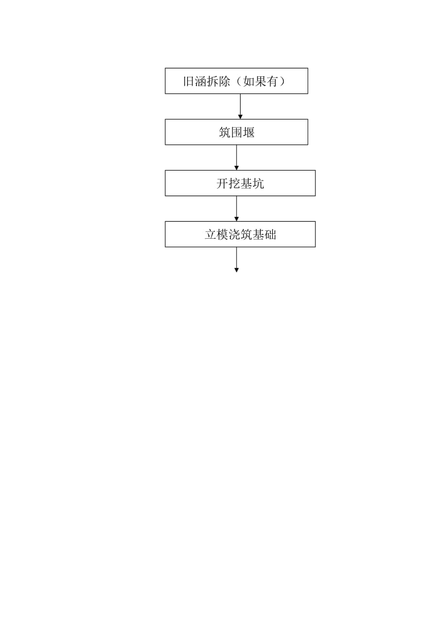 涵洞工程施工技术方案.doc_第2页