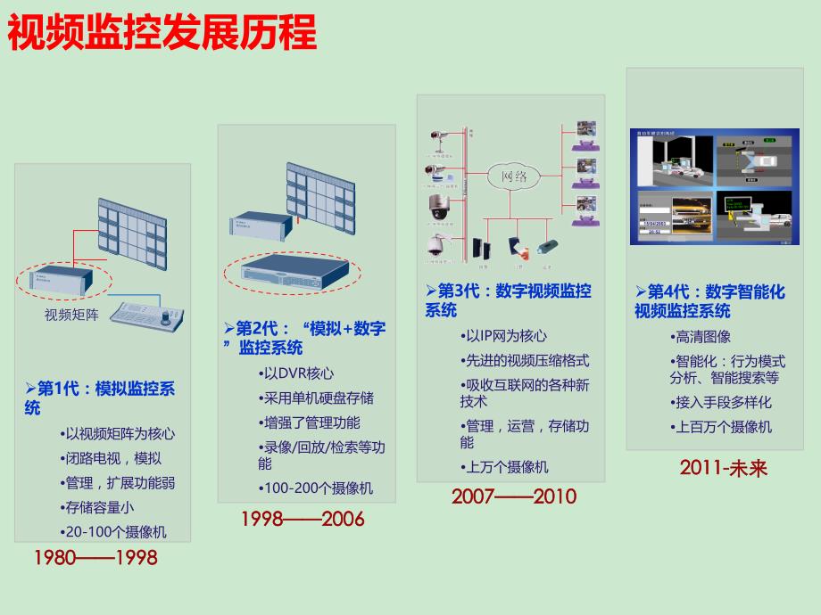 平安校园解决方案课件_第3页