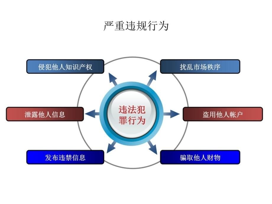 天猫内部教材课程_第5页