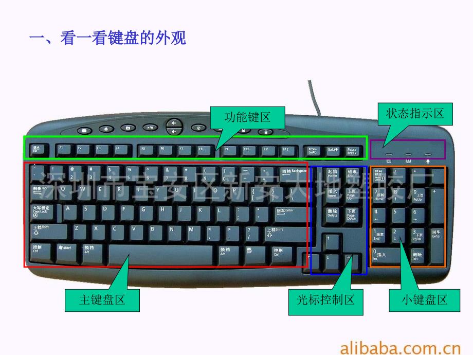 熟能生巧用键盘培训资料_第3页