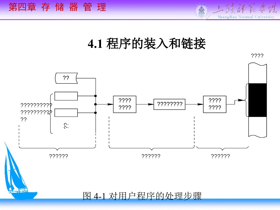 四章节存储器管理知识讲解_第2页