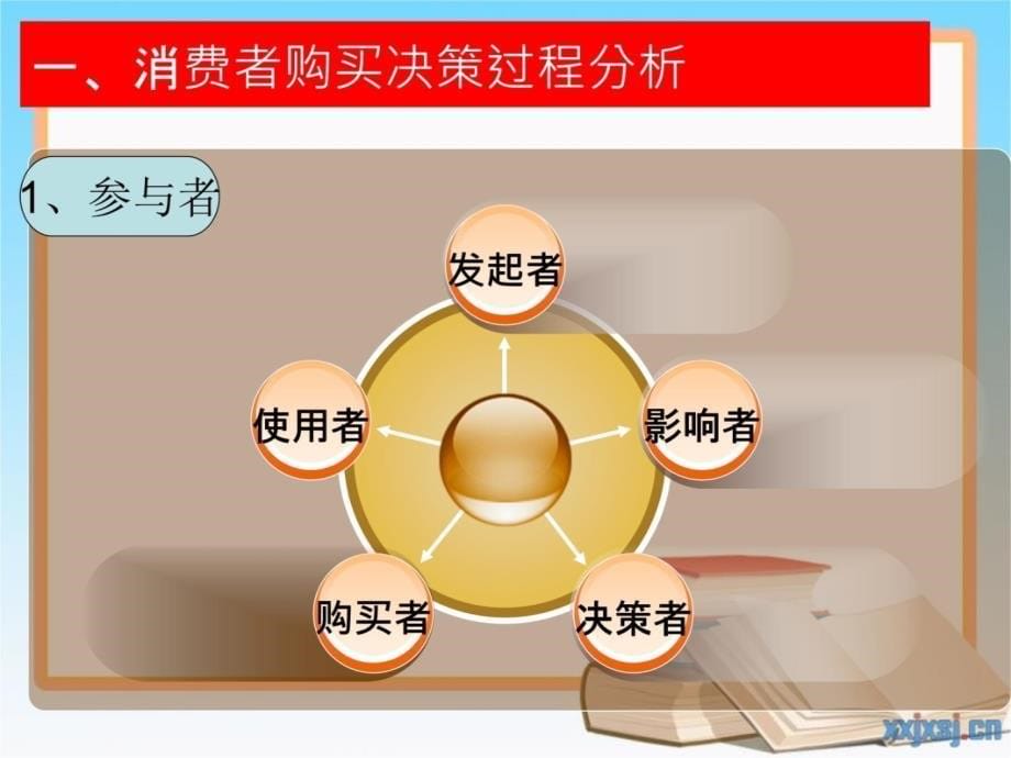 心理学家的实验教学内容_第5页