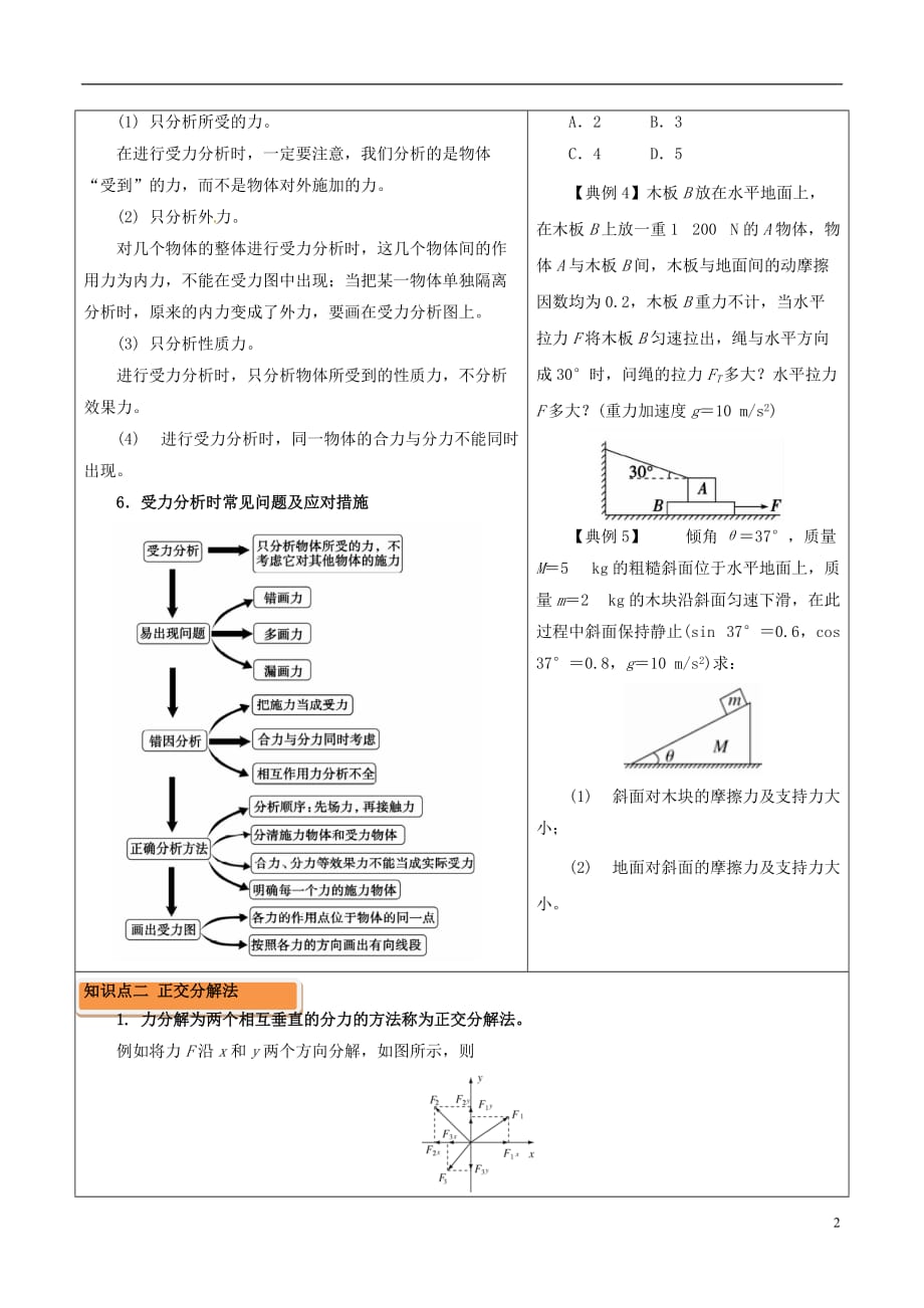 高中物理相互作用（二）受力分析专题_第2页