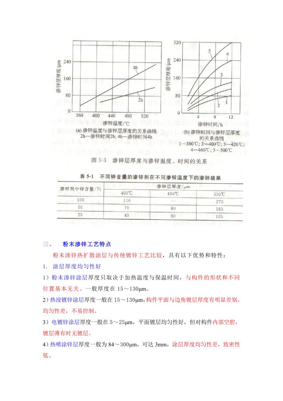 粉末渗锌工艺介绍(简要).doc_第3页