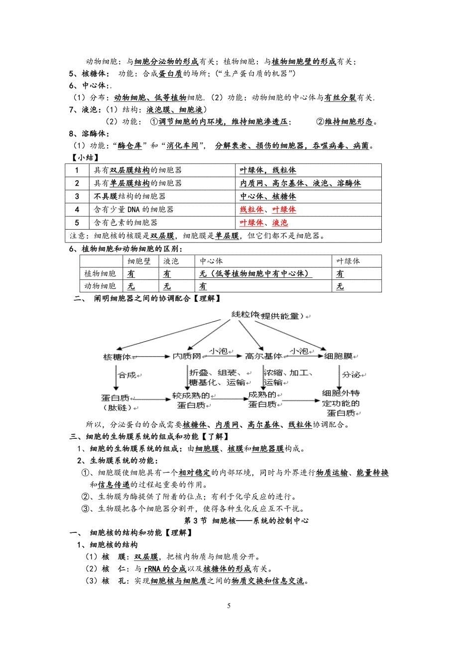 （2020年整理）普通高中学业水平考试生物考试知识点(修订版).doc_第5页