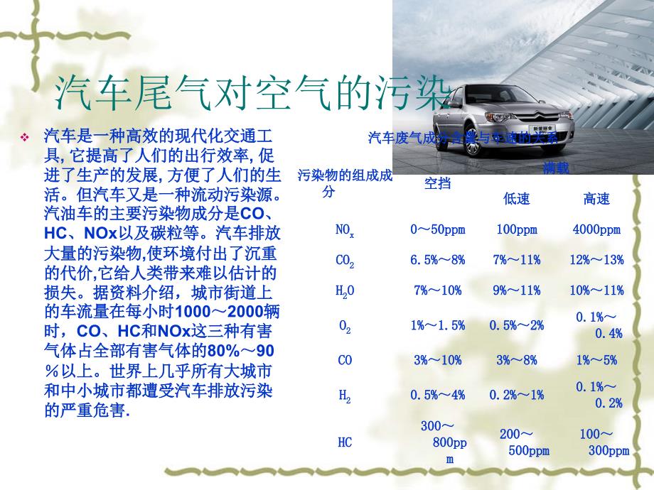 汽车尾气对空气的污染.._第2页