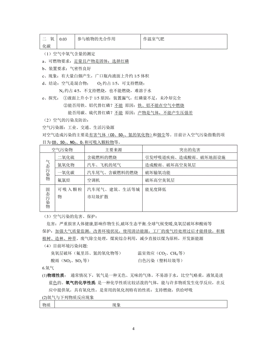 （2020年整理）初三化学复习资料大全.doc_第4页