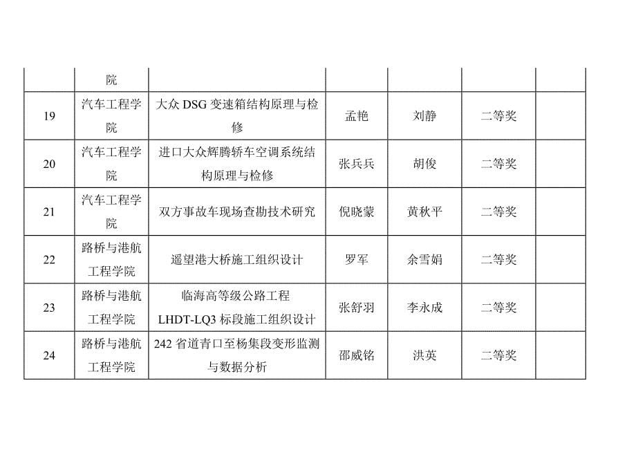 南京交通职业技术学院2013届毕业生优秀论文展_第5页