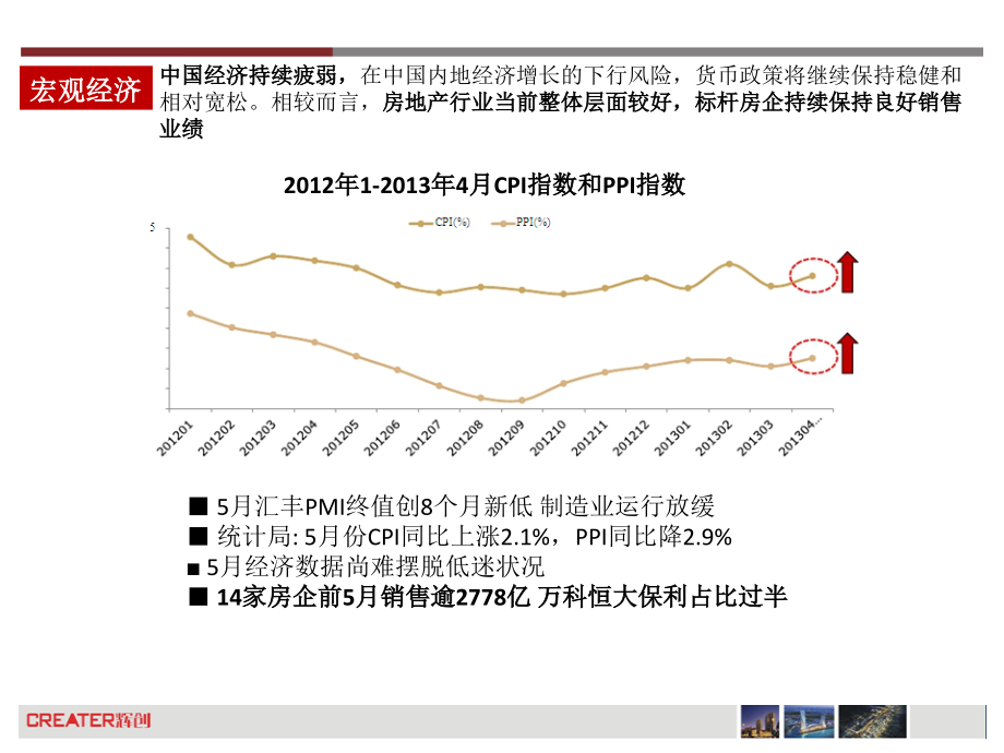 武汉汉江财富硚口区取地策略研究(97页)学习资料_第3页