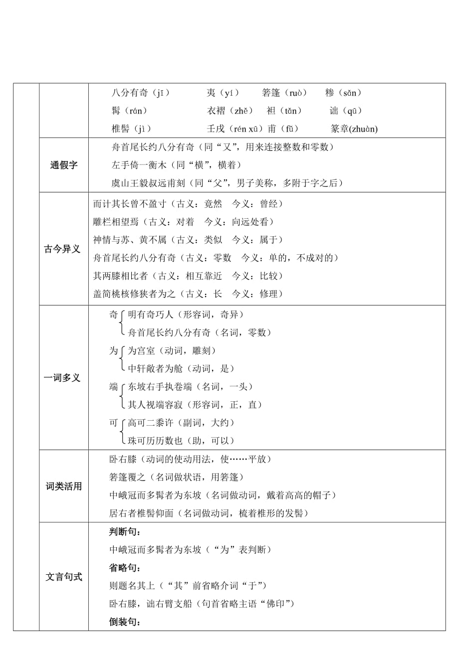 核舟记--八年级下册语文.doc_第2页