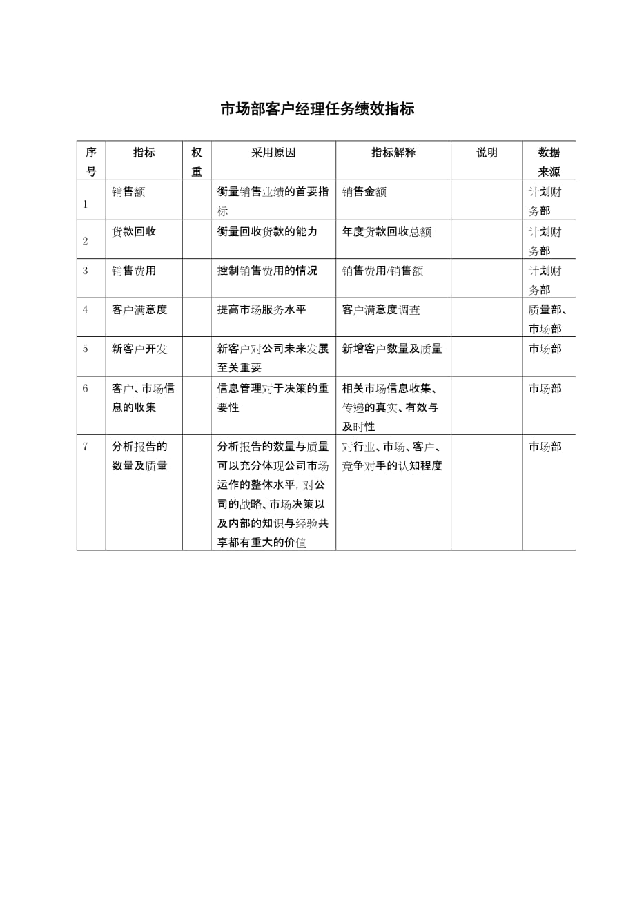 市场部客户经理任务绩效指标_第1页