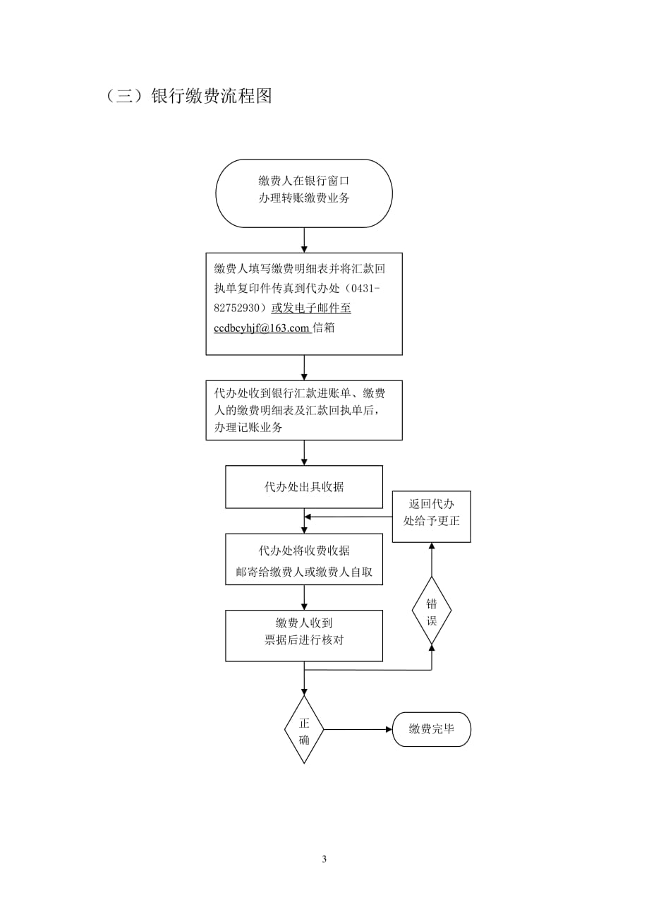 缴纳专利费用办理流程图_第3页