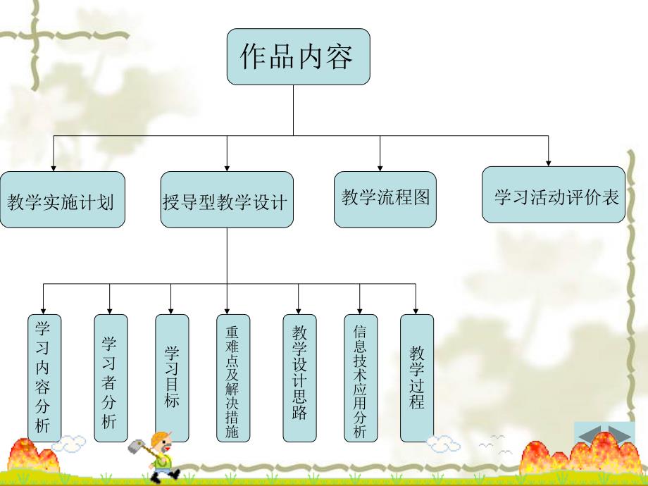 陶赖昭镇第一中心小学王颖教材课程_第4页