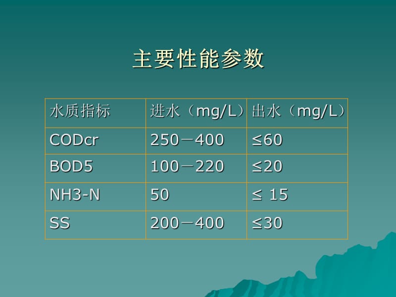 一体化污水处理设备教案资料_第2页