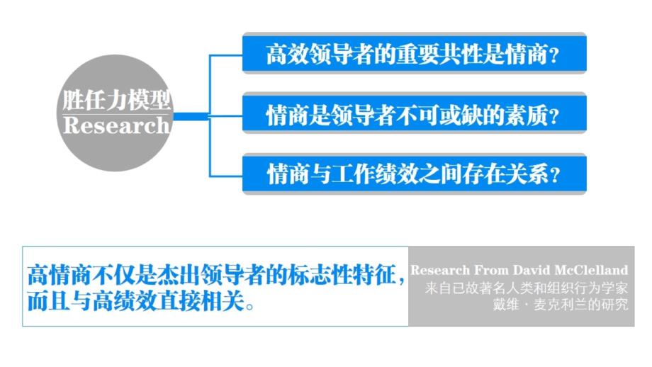 是什么造就了领导者By@小巴_1990图(1).pptx_第4页