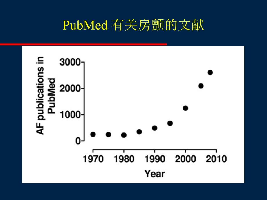 心房颤动导管消融临床试验研究讲课教案_第2页