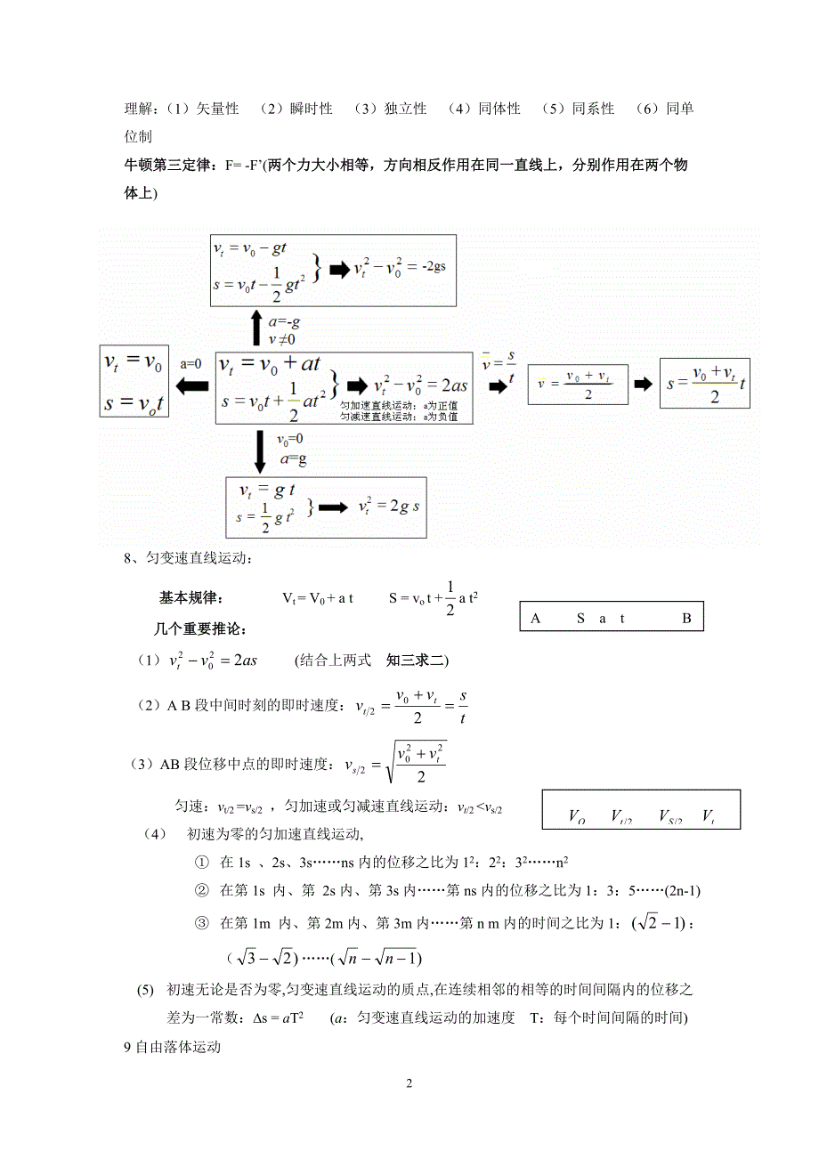 （2020年整理）高中物理公式完整版.doc_第3页