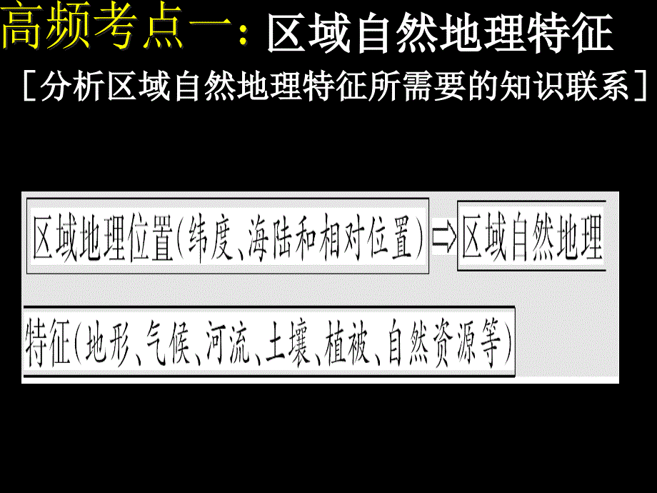 因地制宜说区域人与自然和谐相处教学文稿_第2页