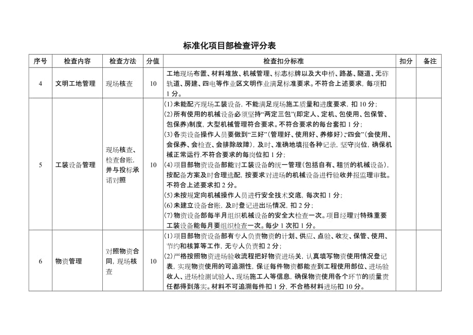 标准化项目部考核评分表.doc_第3页