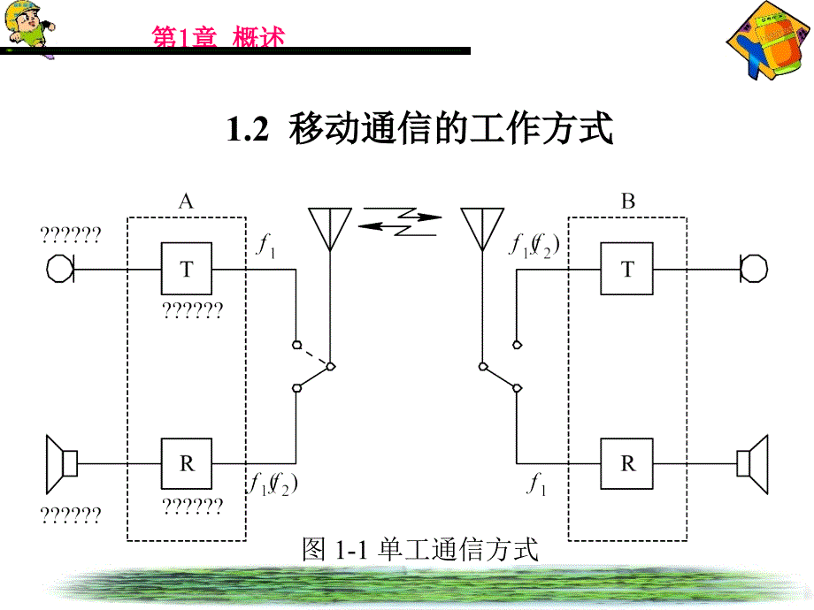 移动通信2复习课程_第4页