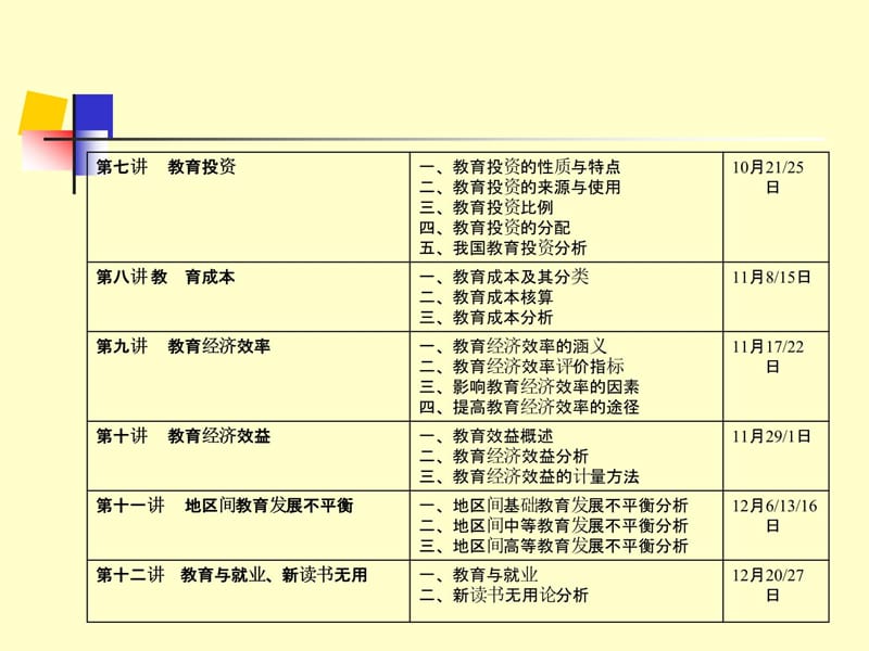 一讲教育经济学概述教学提纲_第5页