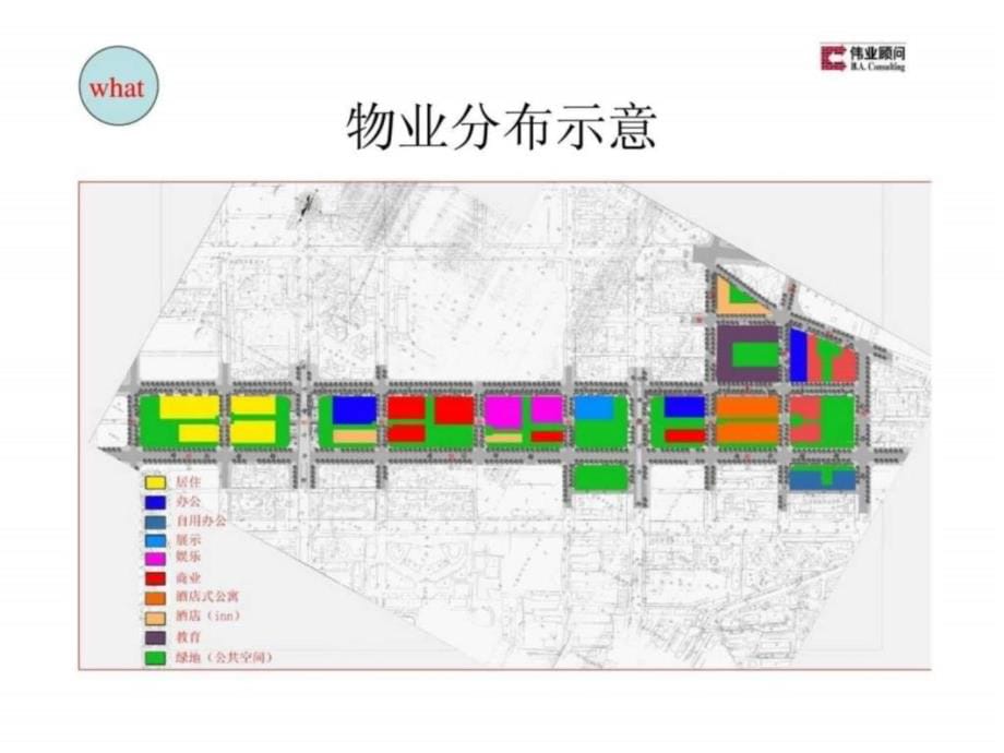 伟业-大连中信上海路商业项目目市场定位策划研究报告_第5页