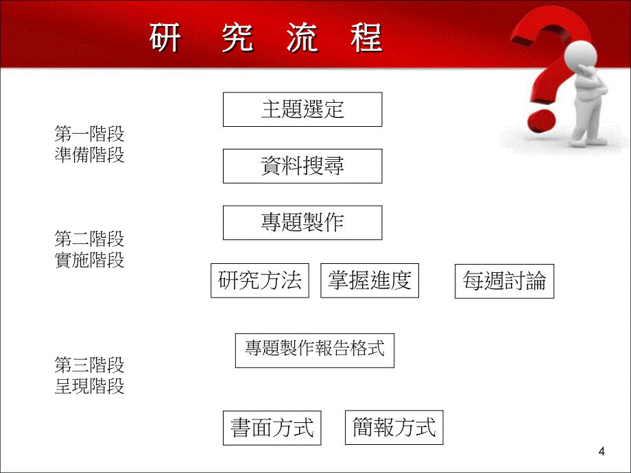 体验行销之初探说课材料_第4页