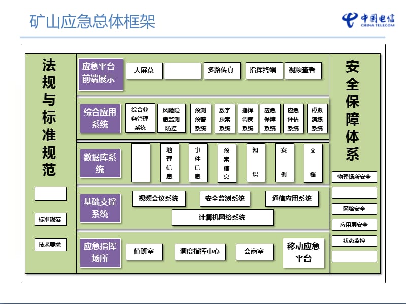 矿山应急综合管理系统.ppt_第1页