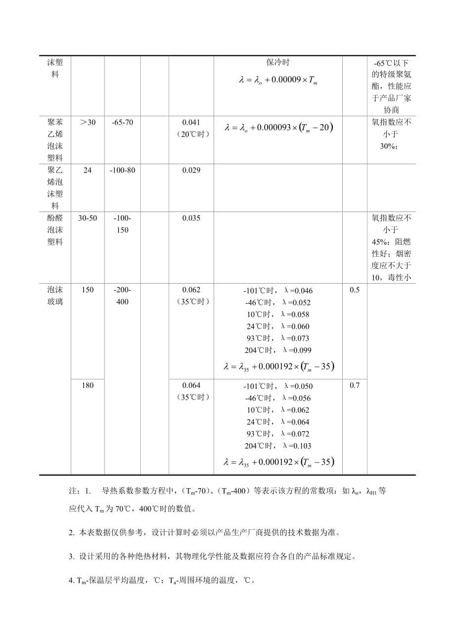 绝热材料的性能和种类.doc_第5页