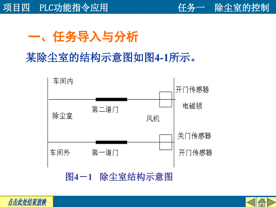 项目四PLC功能指令应用任务一除尘室控制研究报告_第4页