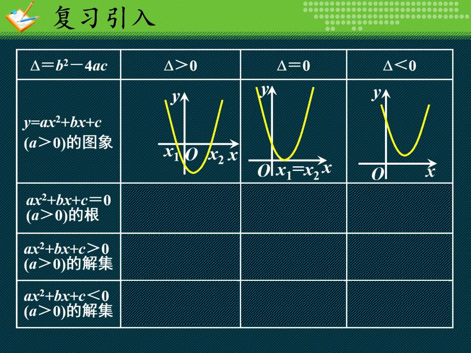 一元二次不等式3研究报告_第4页