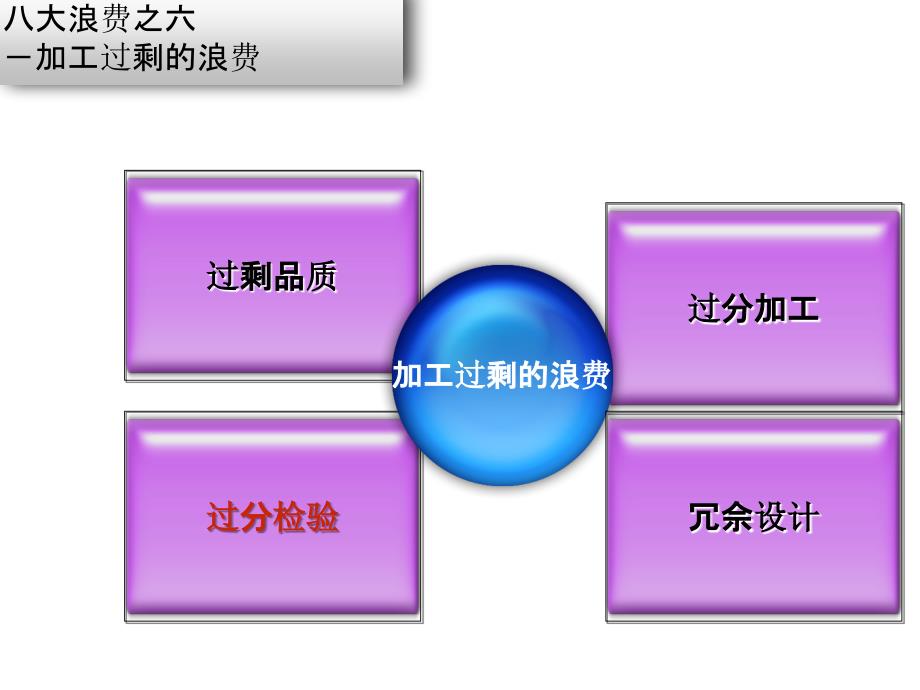 工厂常见的八大浪费及解决办法(四)_第2页