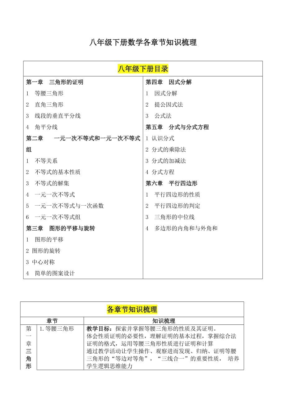 八年级下册数学各章节知识梳理 (1).doc_第1页