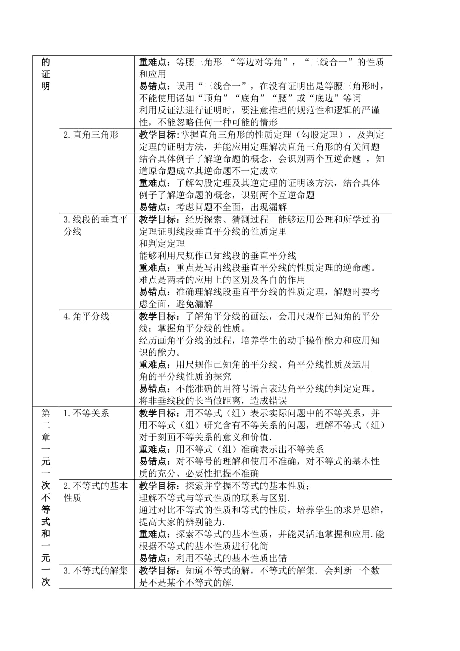 八年级下册数学各章节知识梳理 (1).doc_第2页