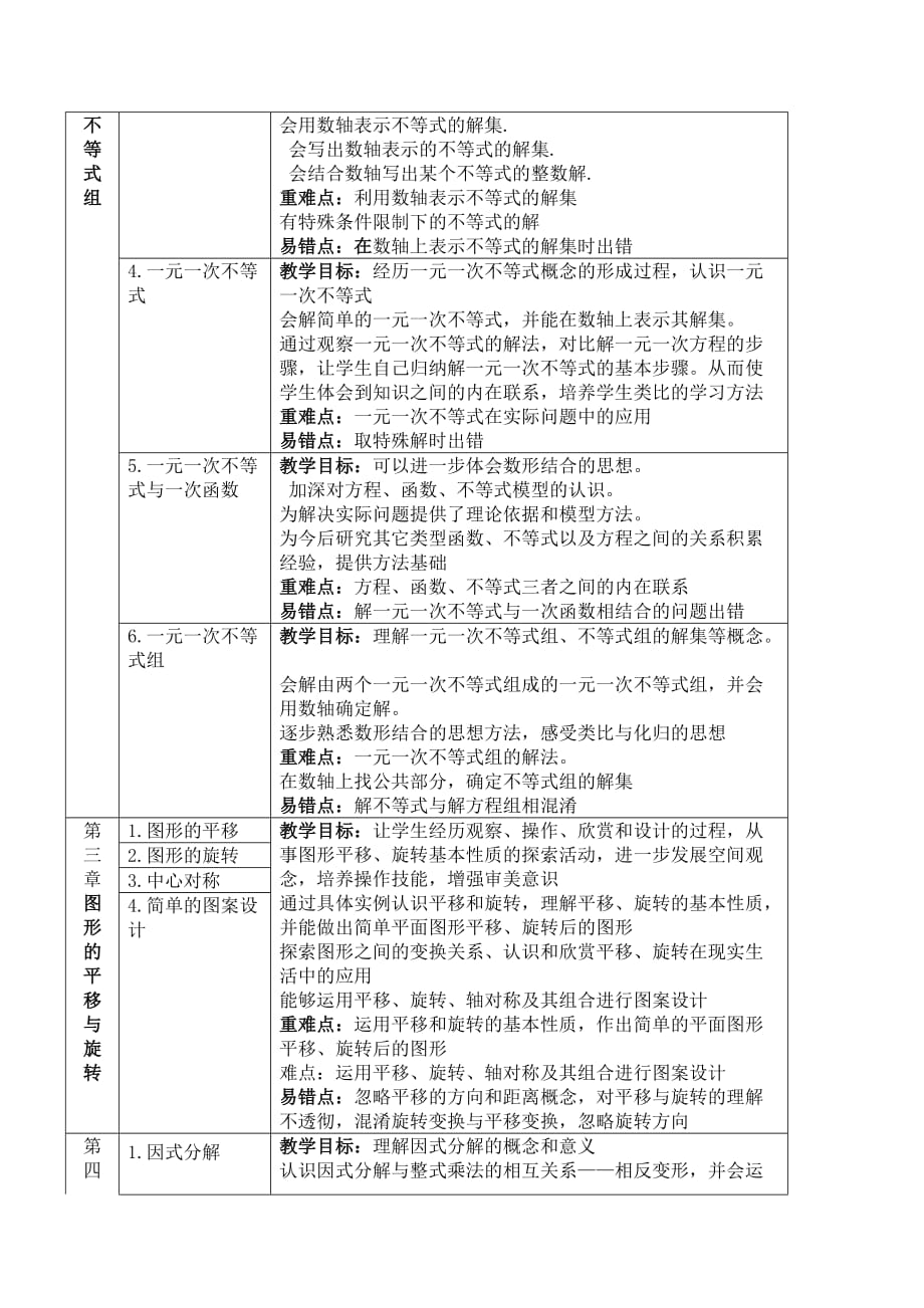 八年级下册数学各章节知识梳理 (1).doc_第3页