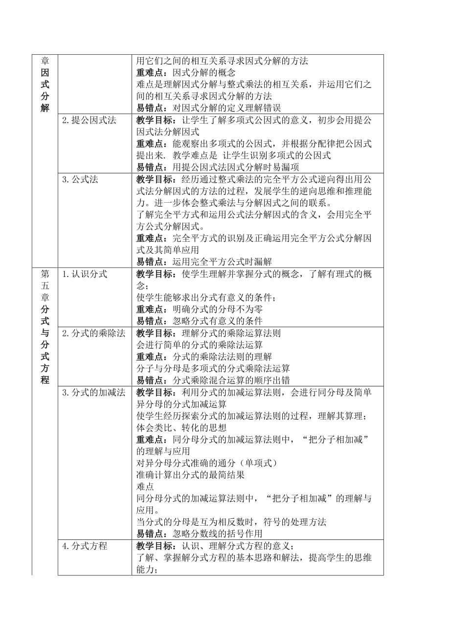 八年级下册数学各章节知识梳理 (1).doc_第4页