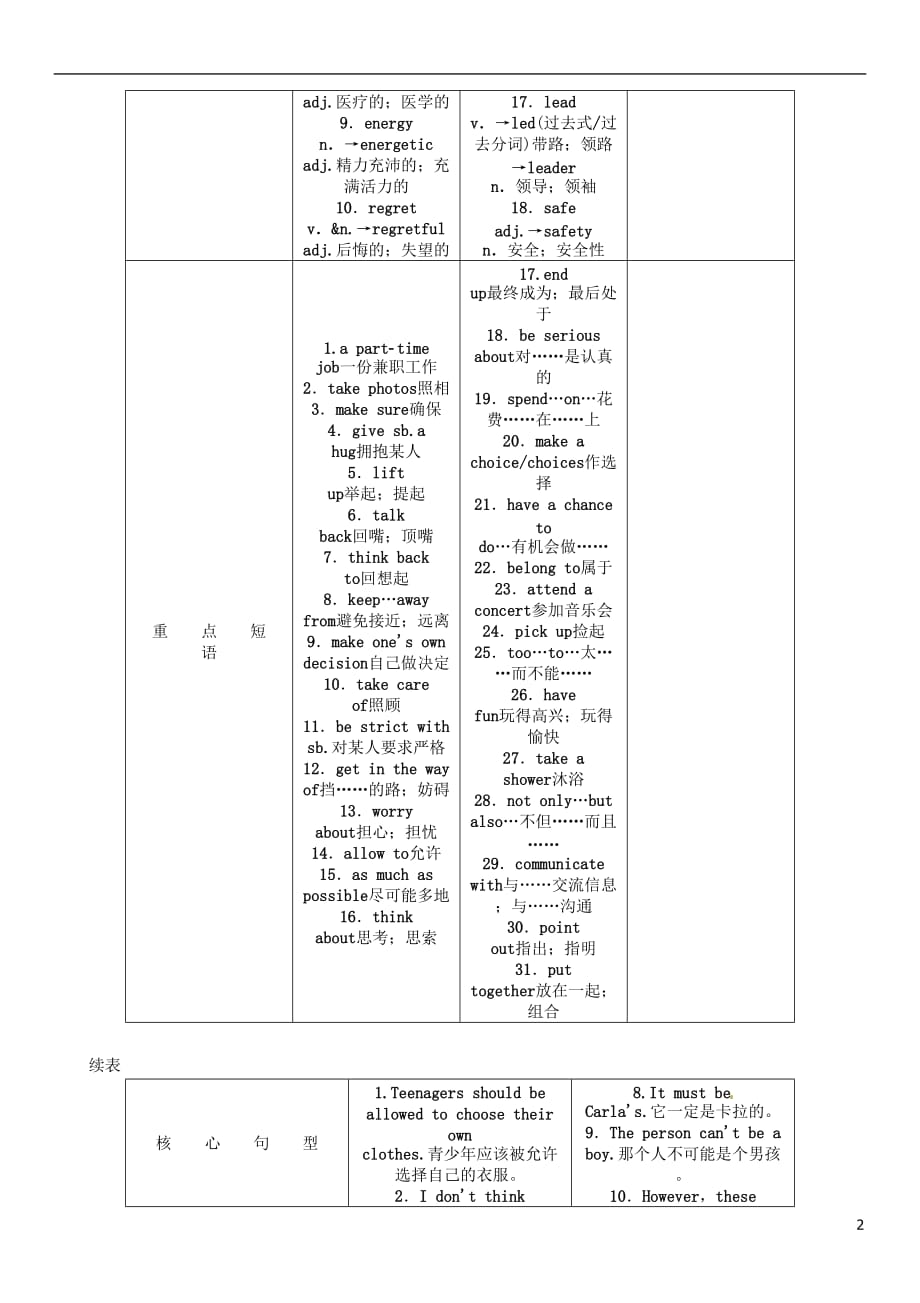 （浙江专版）中考英语特训总复习第一部分教材知识梳理篇第19课时九全Units7-8（精讲）试题_第2页