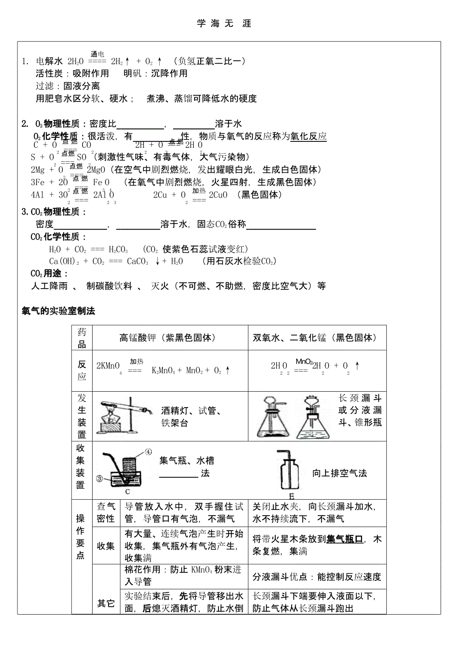 沪教版九年级化学上册知识点整理（2020年整理）.pptx_第2页