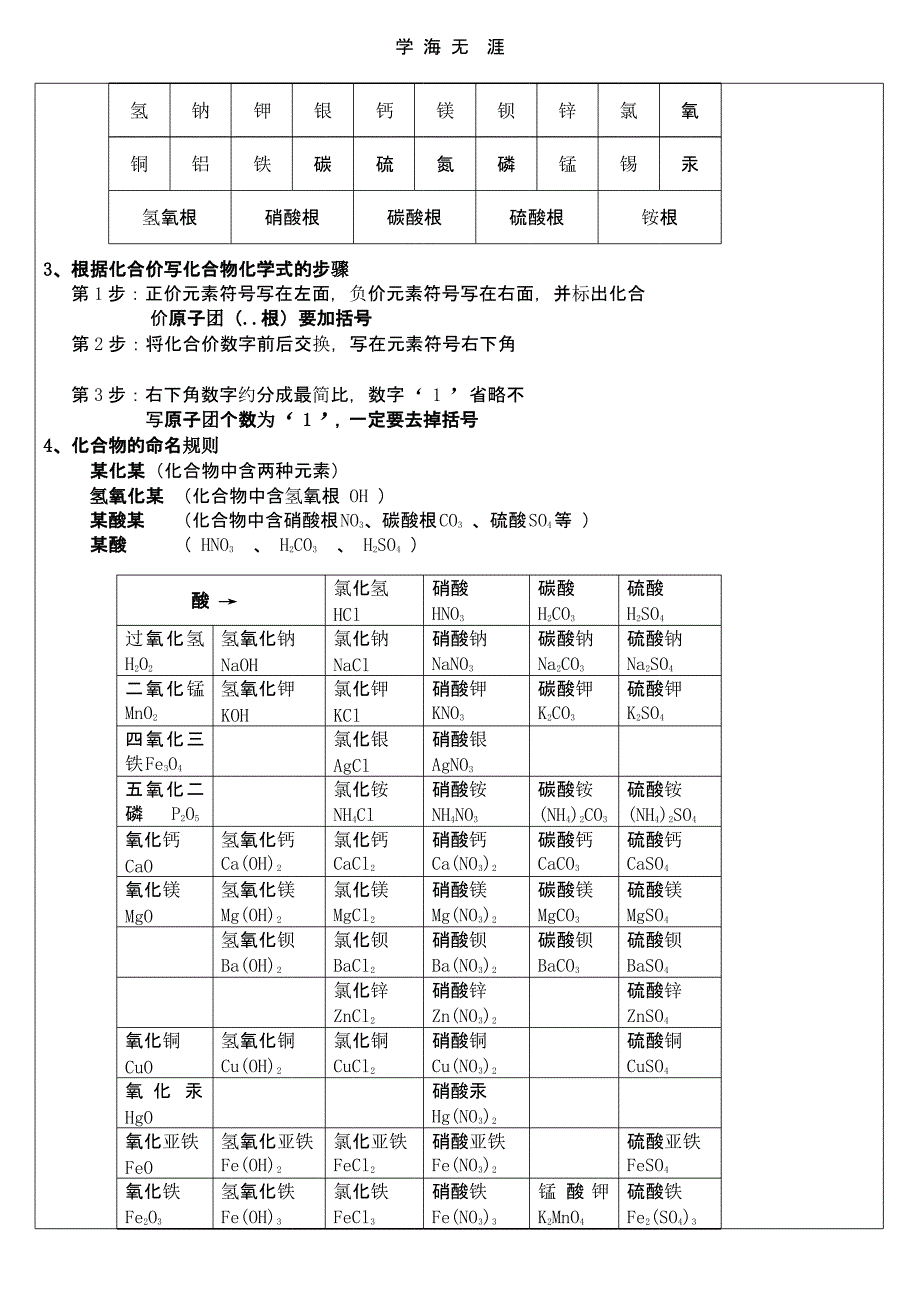 沪教版九年级化学上册知识点整理（2020年整理）.pptx_第4页