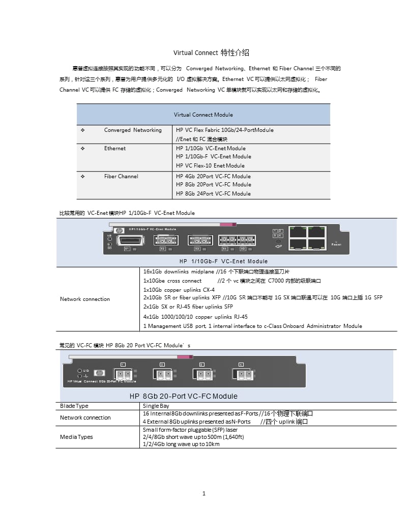 BladeVC模块配置（2020年整理）.pptx_第1页