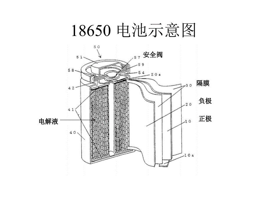 锂电池工作原理ppt课件共25页_第3页