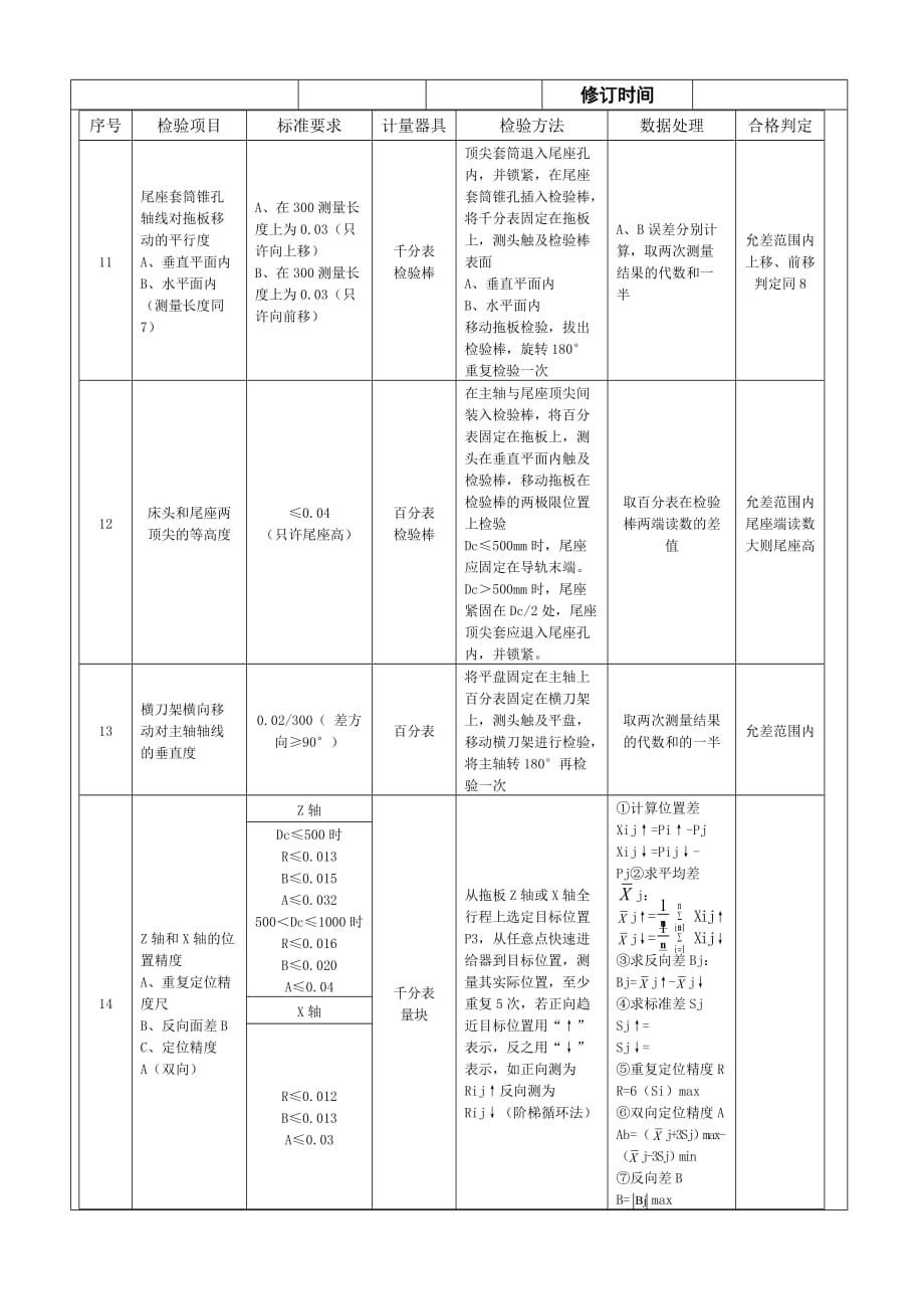 机床整机验收检验规范.doc_第4页