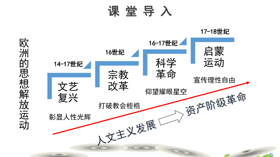 《资产阶级革命和资本主义制度的建立》教学PPT课件【统编人教版高中历史必修中外历史纲要下】_第4页