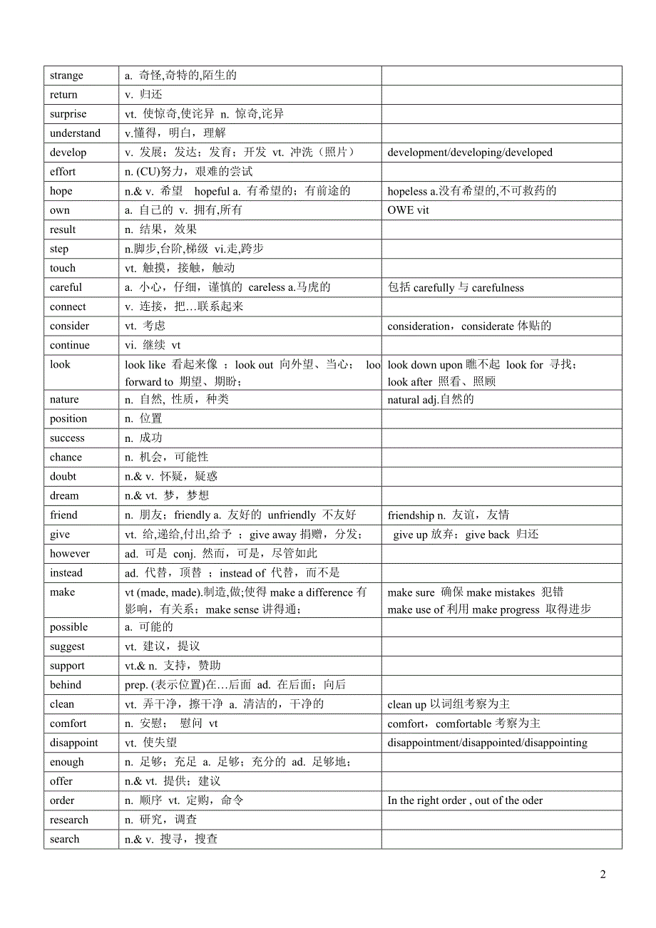 高考英语300完形填空高频词_第2页