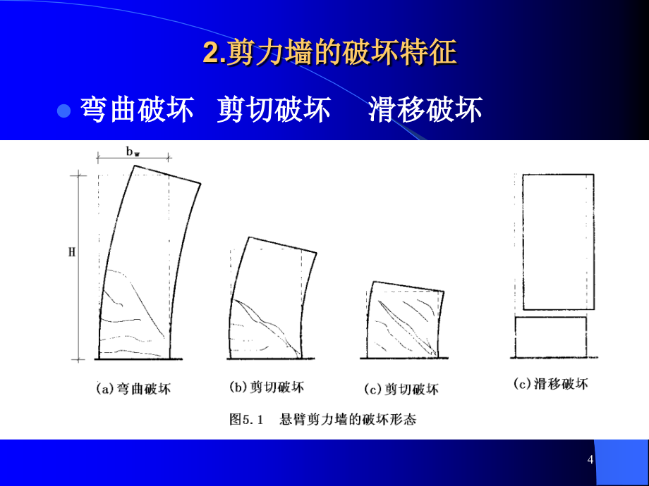 E第八章剪力墙结构简化计算—内力计算教学提纲_第4页